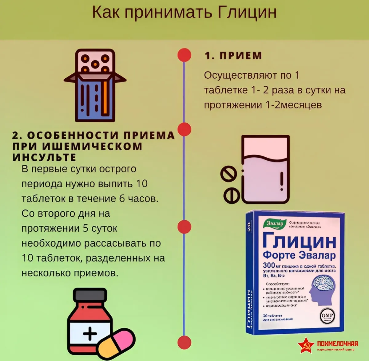 Инфографика прием глицина